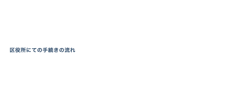 区役所にての手続きの流れ